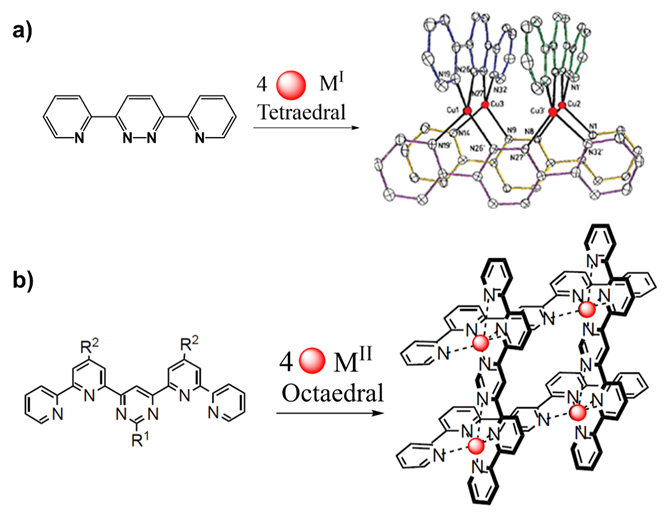 
Figure 1. Formation of metallogrids
based on ditopic ligands a) bipyridine and Cu+ ions and tritopic
ligands b) terpyridine and M2+ ions. Image inspired by references 

25

and 
26
. 