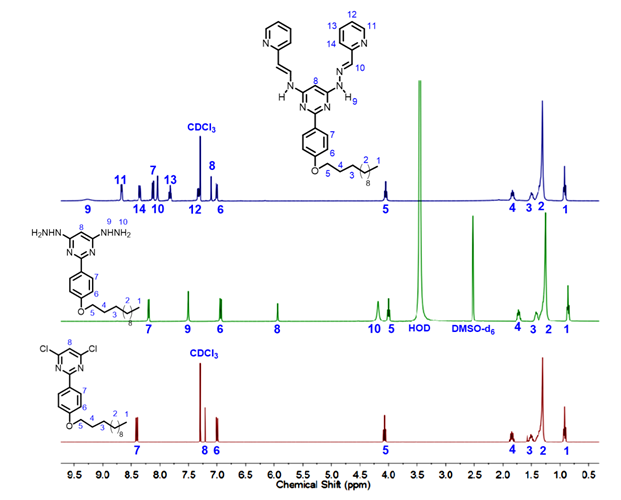 
Figure 3. 1H NMR (400 MHz)
spectra expansion of compounds 2 (in
CDCl3), 3 (in DMSO-d6
) and 4 (in CDCl3).