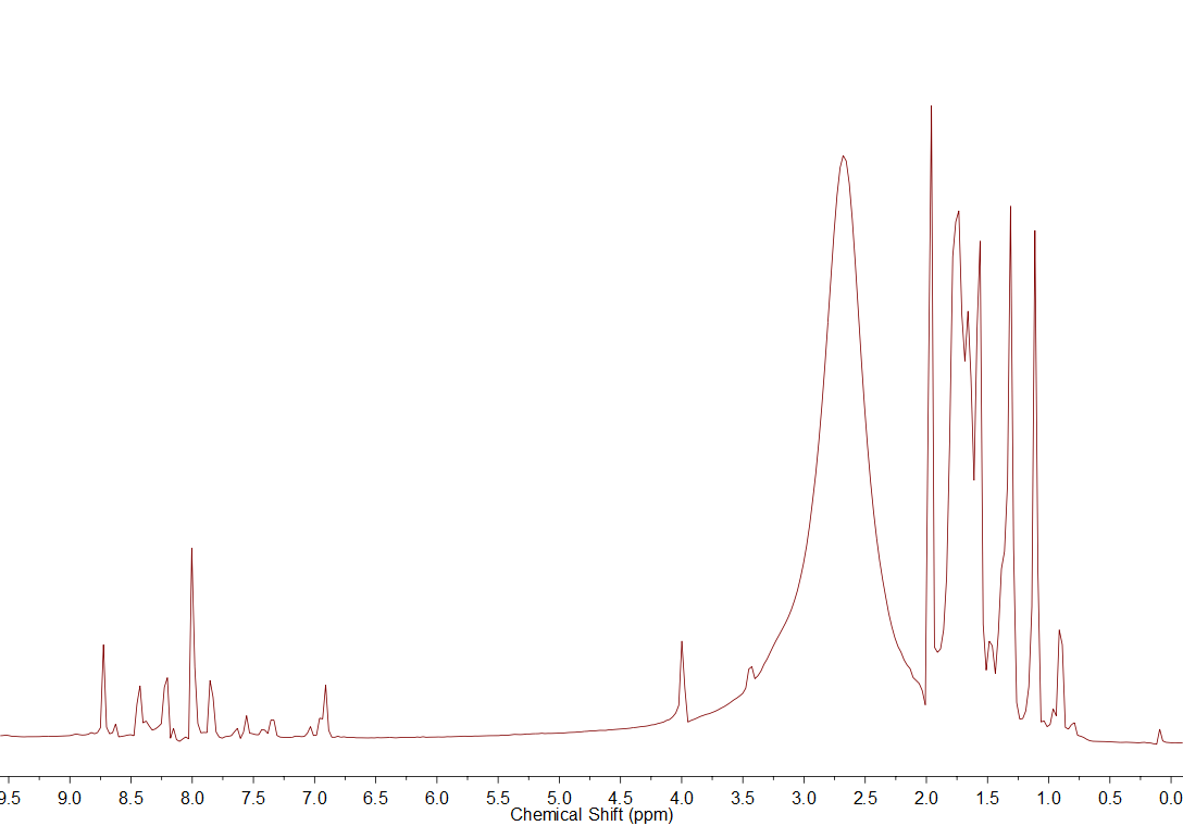 
Figure 7. 1H NMR (400 MHz)
spectrum of Fe(II) metallogrid in deuterated
acetonitrile. Concentration 50 mM.