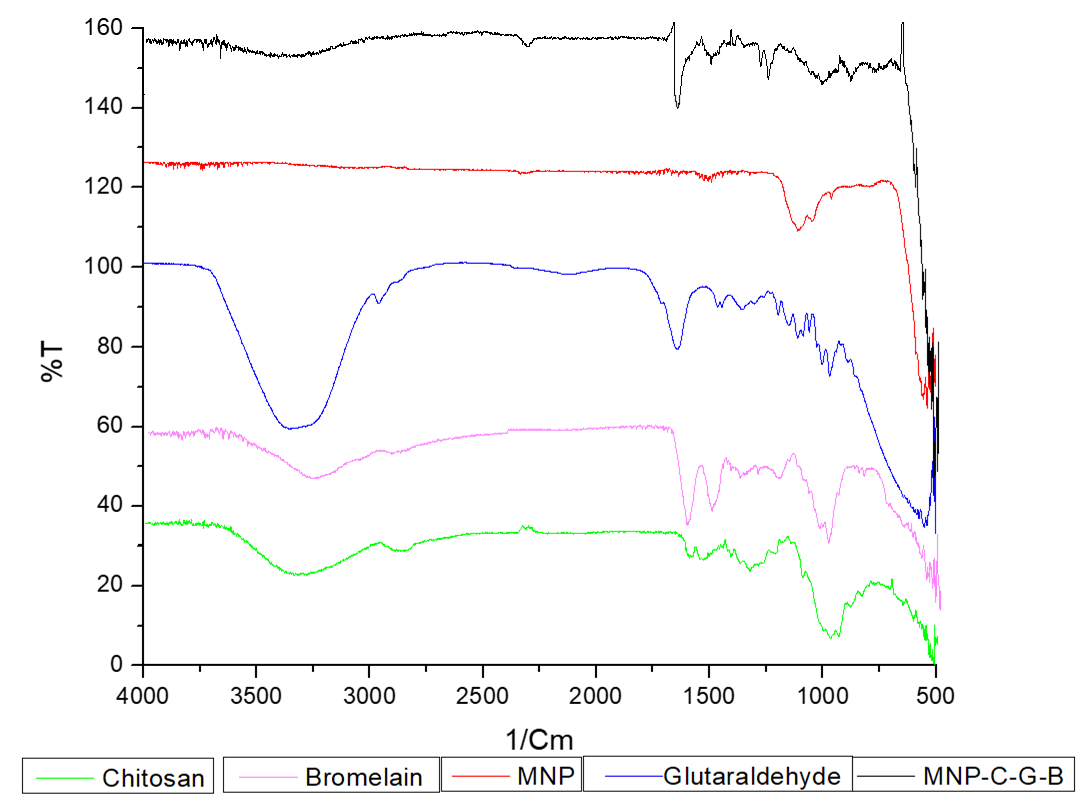 Figure 3.