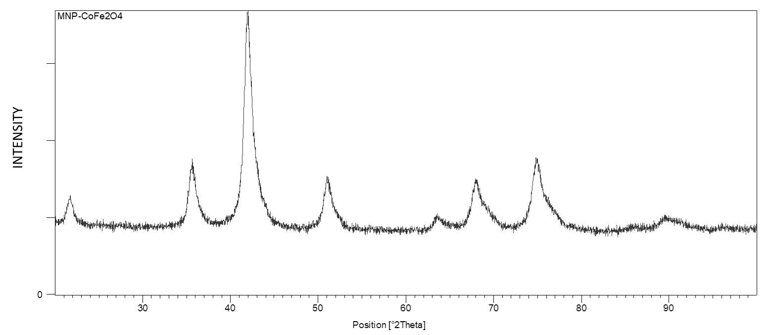 Figure 4.