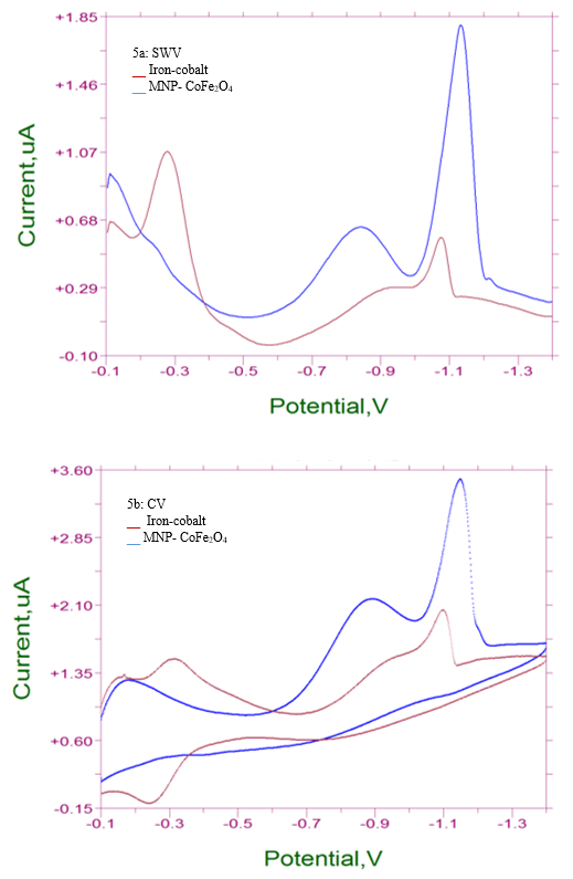 Figure 5.