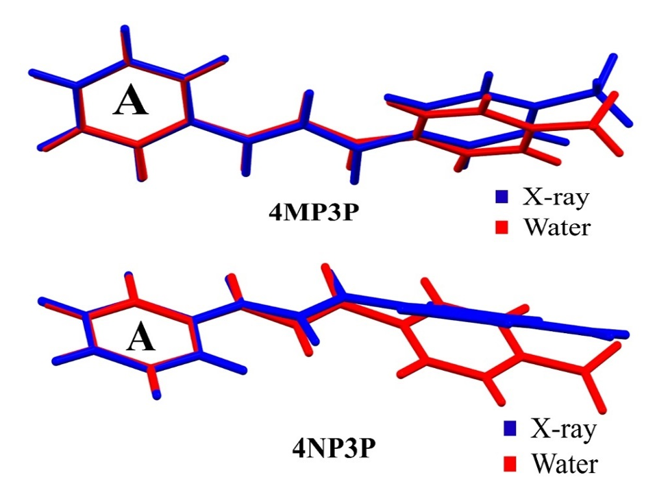 Overlap of the  theoretical molecular structures of the compounds (4MP3P and 4NP3P) in water (red) and that determined by X-ray diffraction (blue).