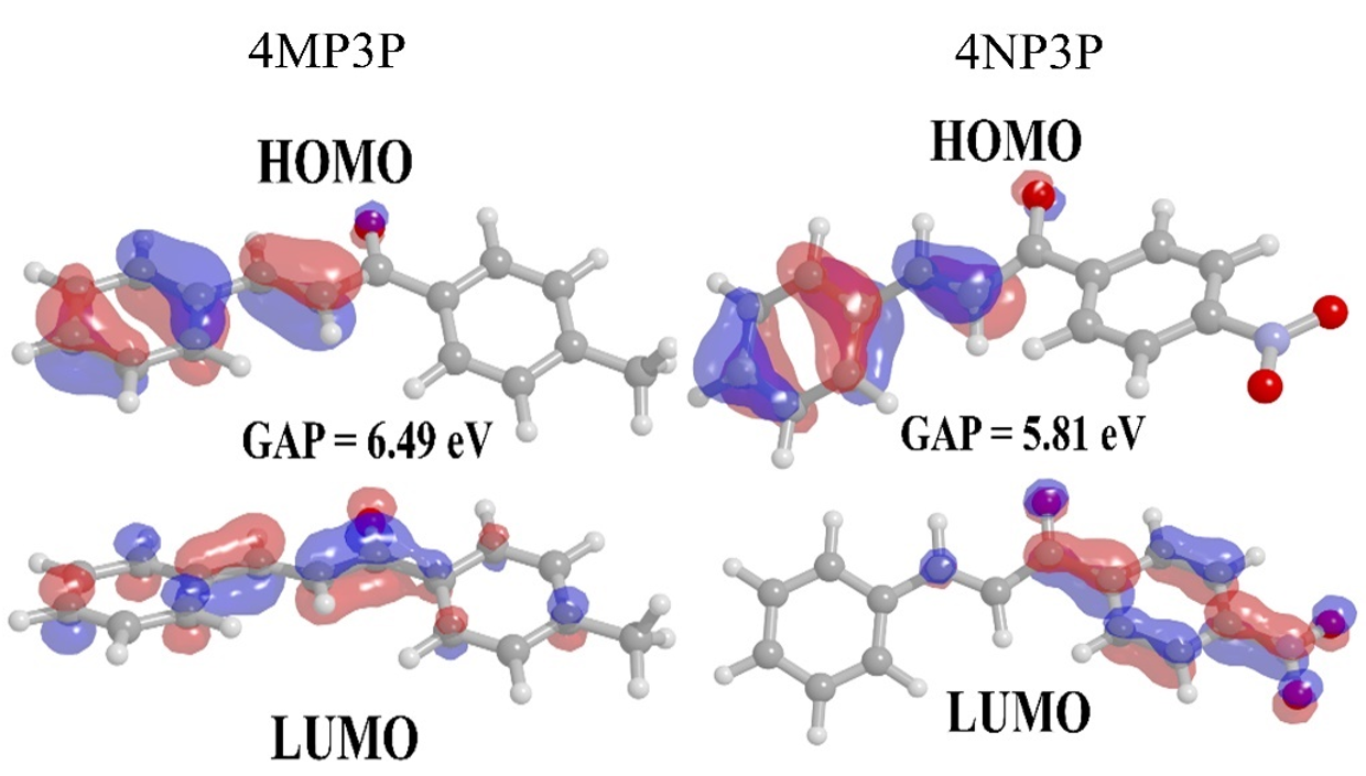 Frontiers orbital HOMO and LUMO for 4MP3P and 4NP3P in water.