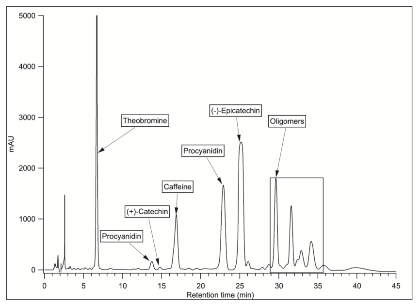 Figure 2 .