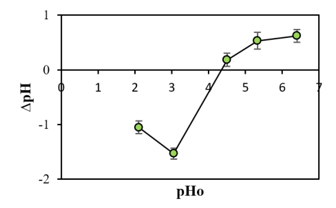 Figura 3.