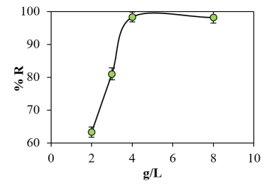 Figura 5.