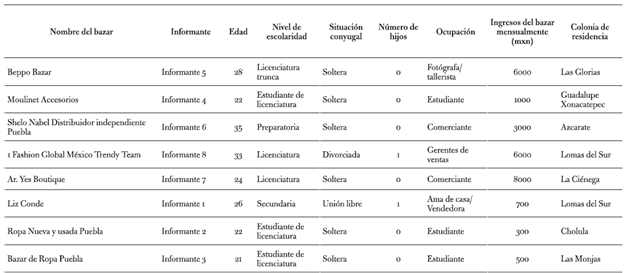 Trabajo, Género Y Redes Sociales: Experiencias Laborales De 