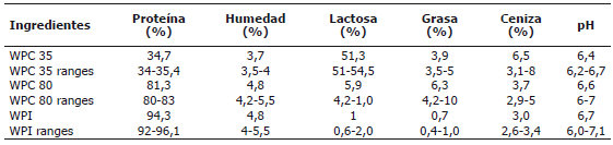 Análise De Trilha Em Pós Colheita De Tomate Tipo Salada