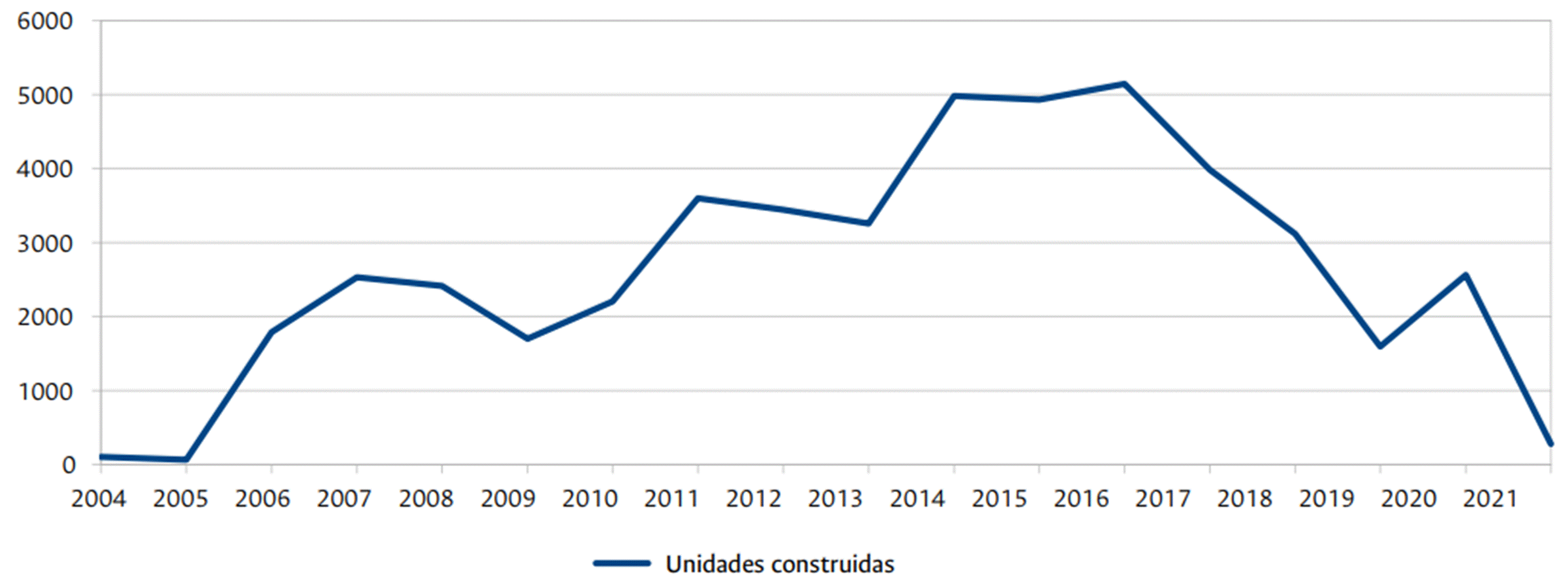 Gráfico, Gráfico de líneas

Descripción generada automáticamente