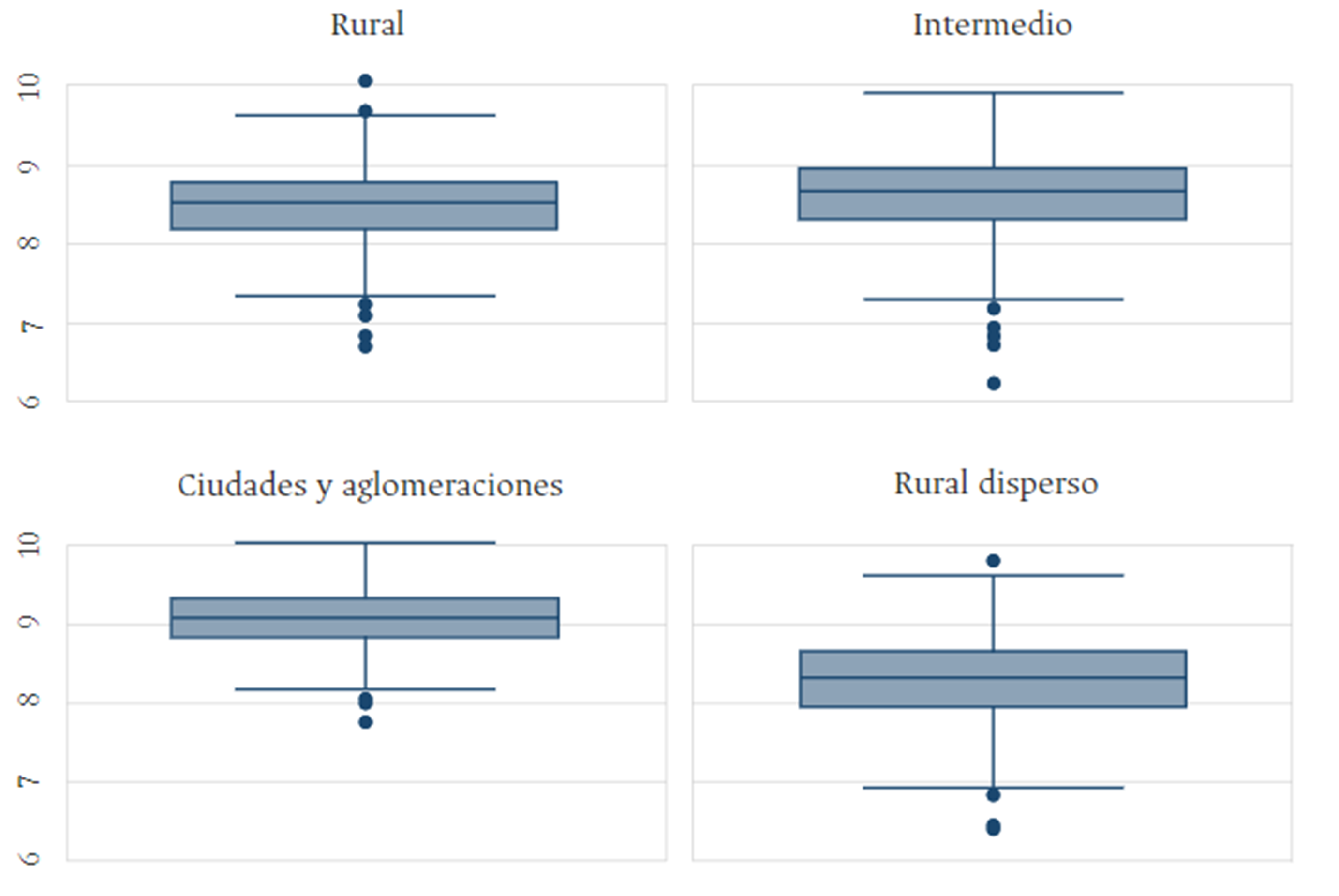 Gráfico, Gráfico de cajas y bigotes

Descripción generada automáticamente