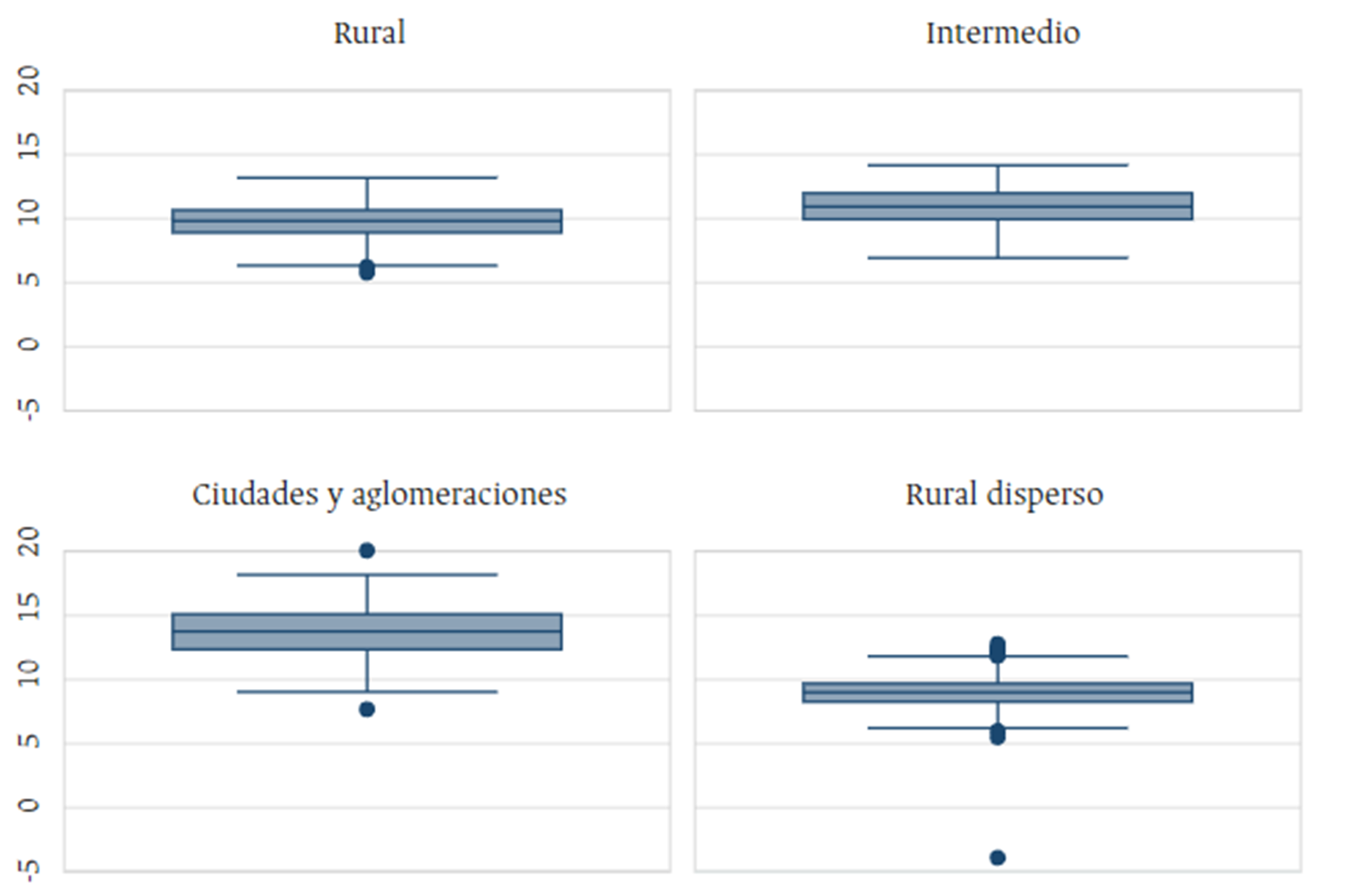 Gráfico, Gráfico de cajas y bigotes

Descripción generada automáticamente