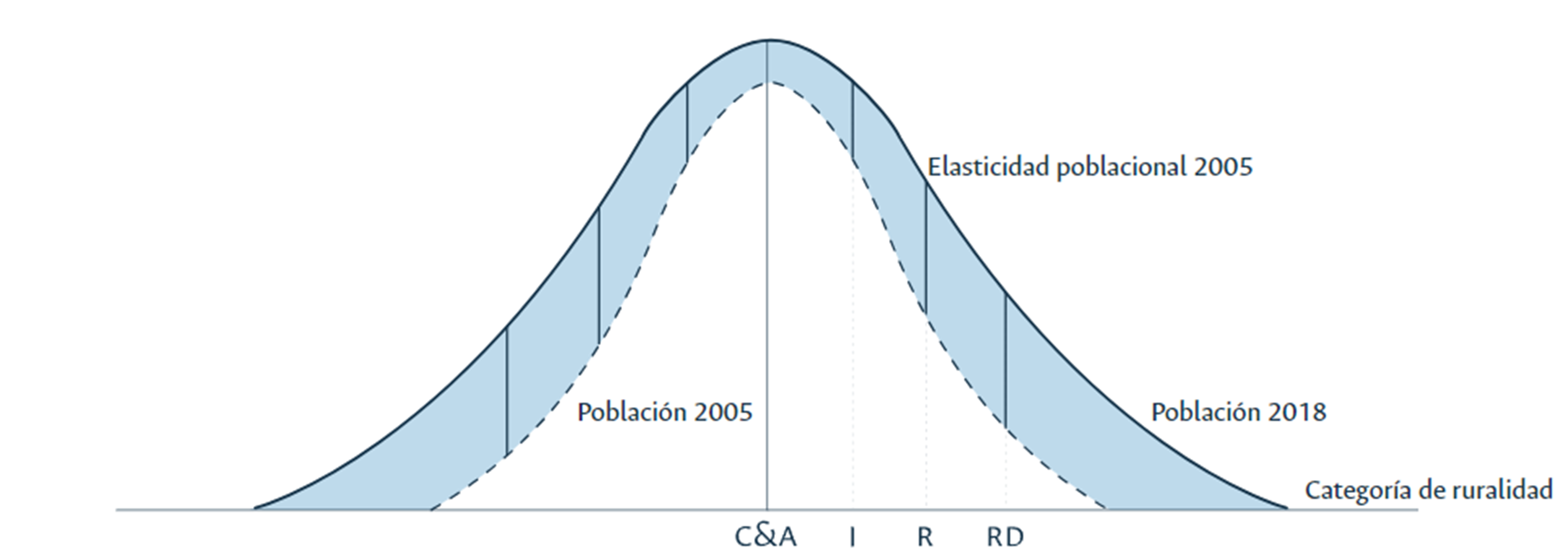 Gráfico, Histograma

Descripción generada automáticamente