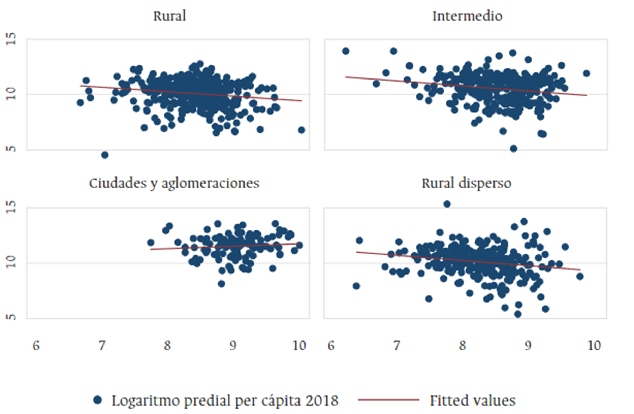 Gráfico, Gráfico de dispersión

Descripción generada automáticamente