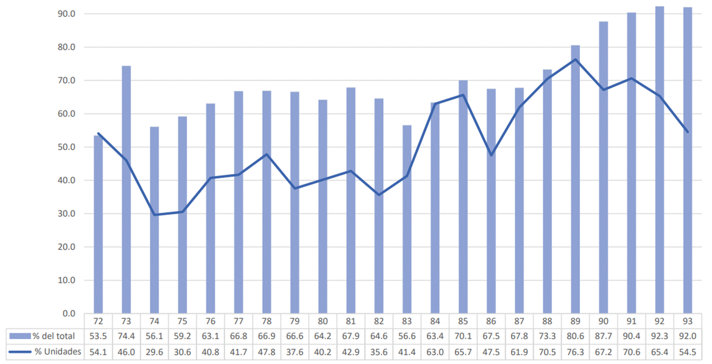 Gráfico, Gráfico de líneas

Descripción generada automáticamente