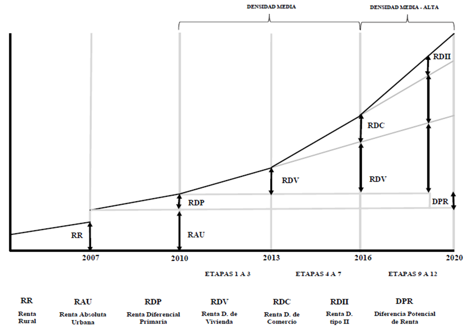 Gráfico

Descripción generada automáticamente con confianza media