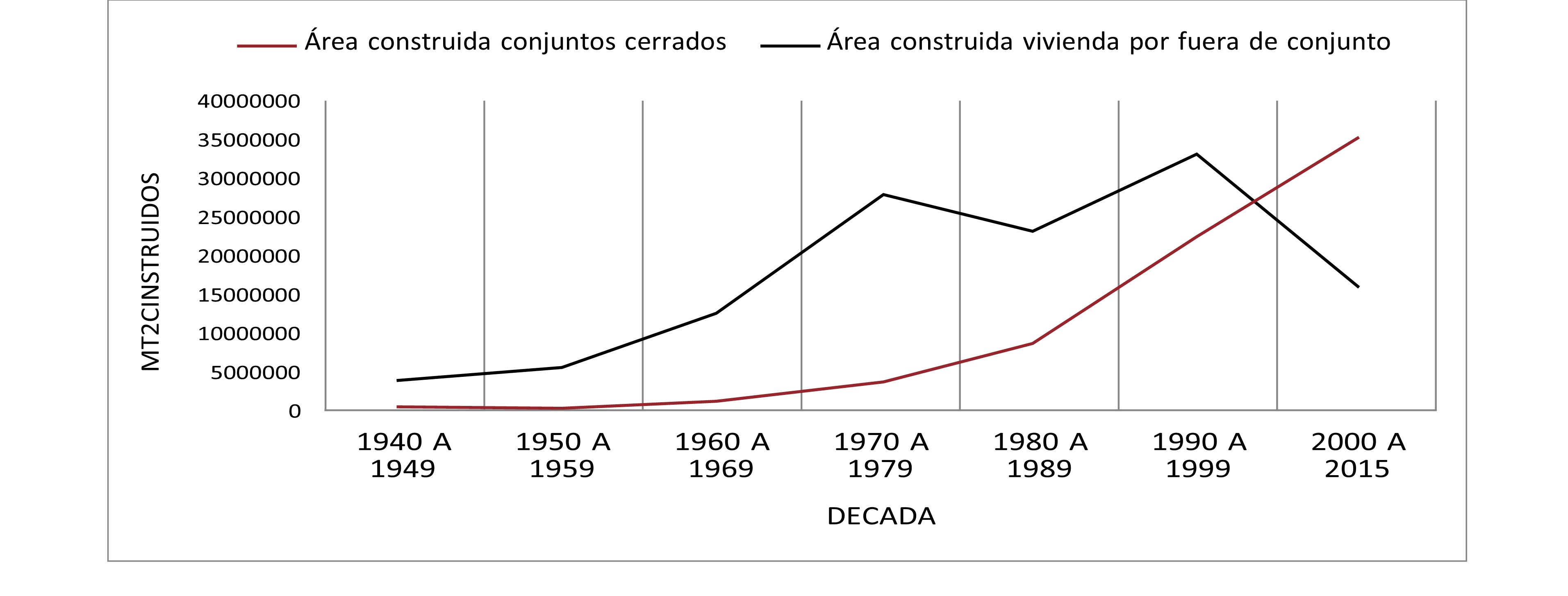 Gráfico, Gráfico de líneas

Descripción generada automáticamente