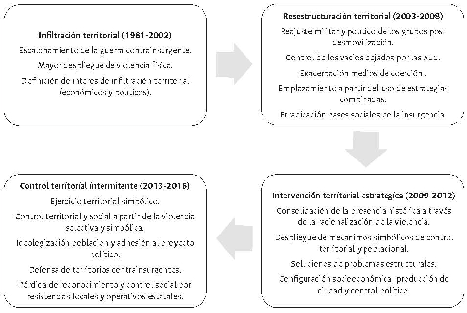 Diagrama

Descripción generada automáticamente