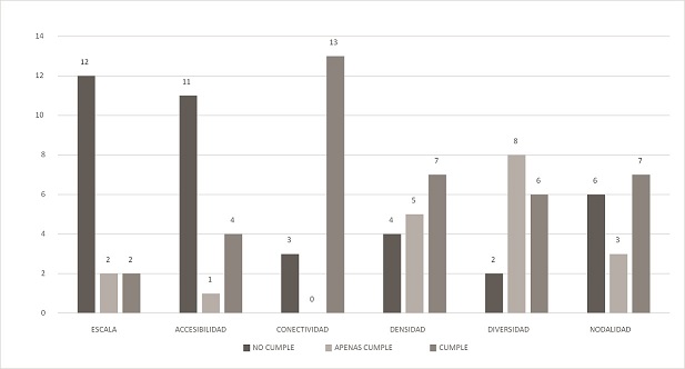 Gráfico, Gráfico de barras

Descripción generada automáticamente