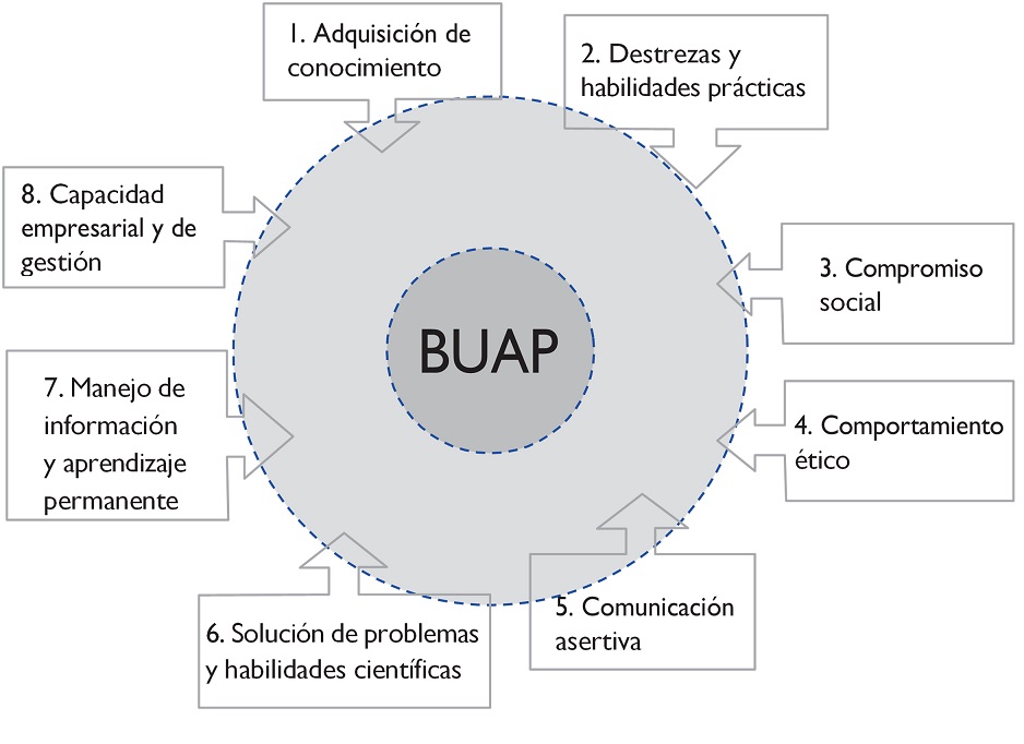 Diagrama

Descripción generada automáticamente