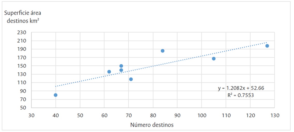 Gráfico, Gráfico de dispersión

Descripción generada automáticamente