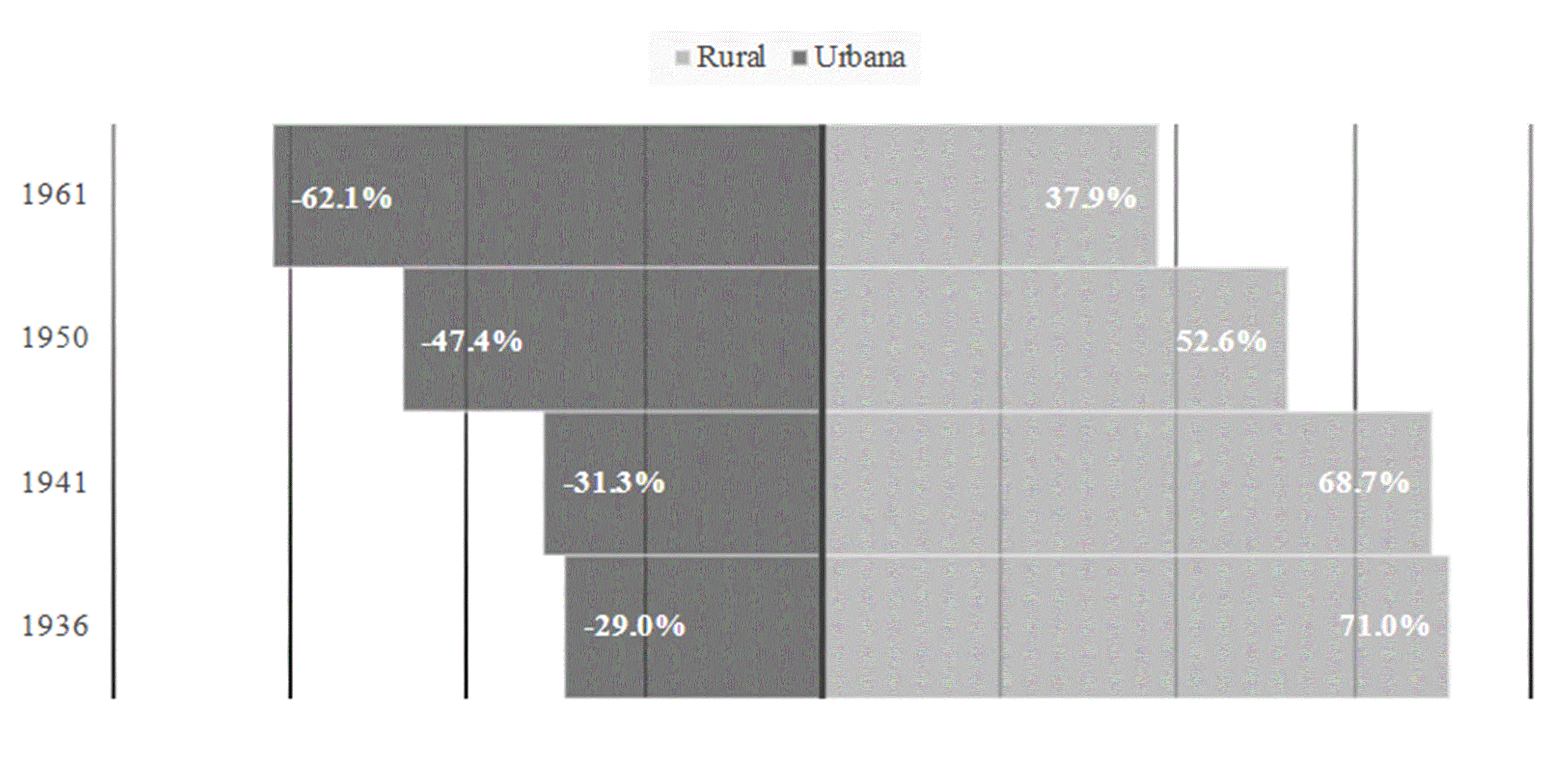 Gráfico

Descripción generada automáticamente