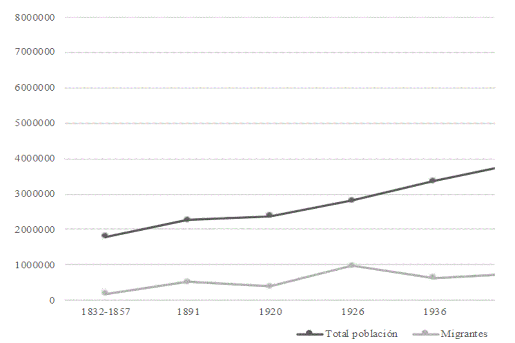 Gráfico, Gráfico de líneas

Descripción generada automáticamente