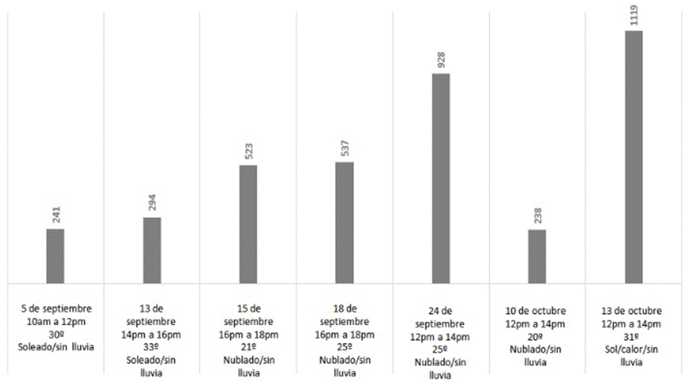 Gráfico

Descripción generada automáticamente con confianza baja