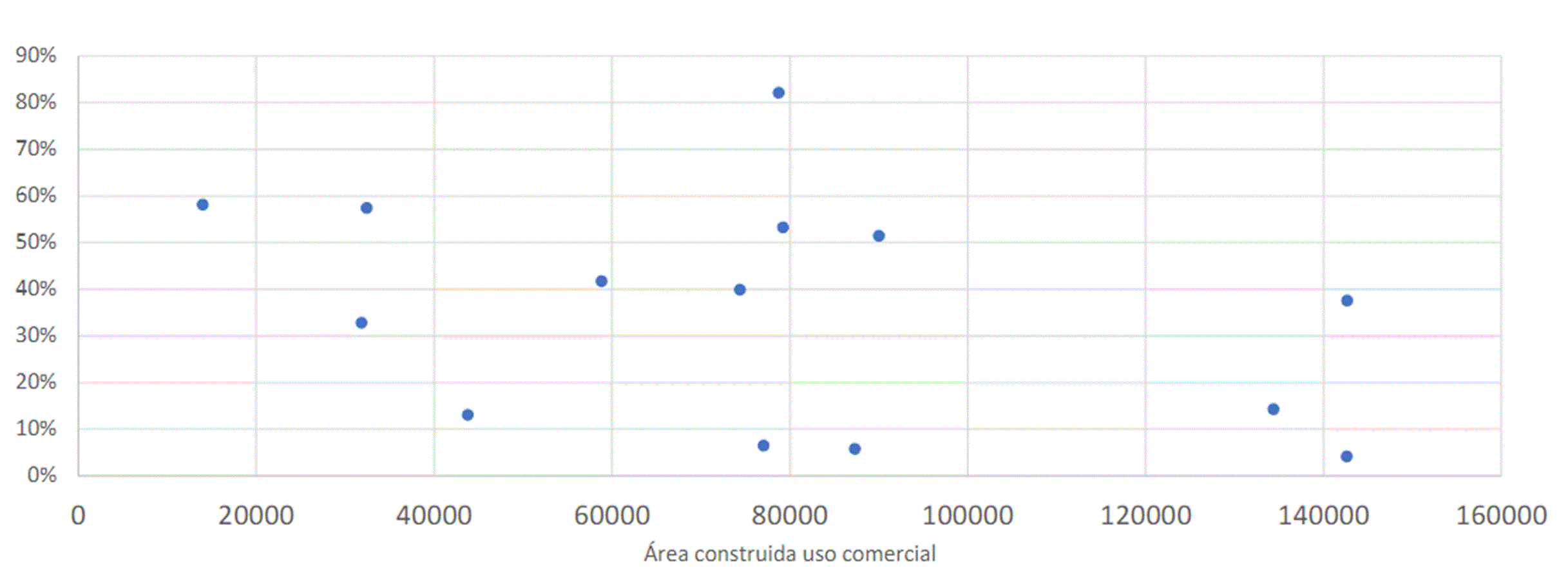 Gráfico, Gráfico de dispersión

Descripción generada automáticamente