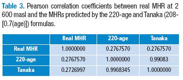 PDF) Maximum Heart Rate during exercise: Reliability of the 220-age and  Tanaka formulas in healthy young people at a moderate altitude