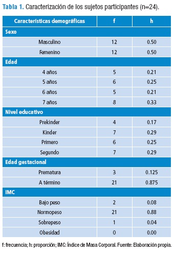 Tabla de Resistencia y Debilidades, Wiki Padventure