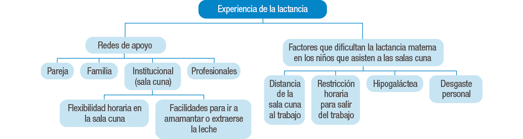 Factores socioculturales de la lactancia materna - SCDE