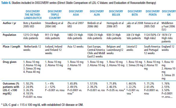 Is crestor better than other statins 50 mg