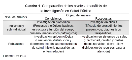 Vista de Modelos conceptuales y paradigmas en salud pública | Revista de  Salud Pública