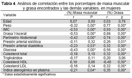 Perímetro abdominal y riesgo cardiovascular - Nutricionista Gandia,  Bellreguard, Xeraco