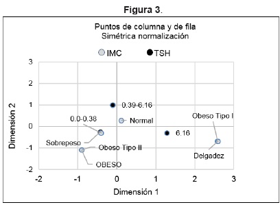 Clave: 138 - Hormona estimulante de la tiroides (TSH)*