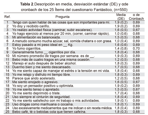 Fiabilidad y validez del instrumento "Fantástico" para medir el estilo de vida en adultos ...