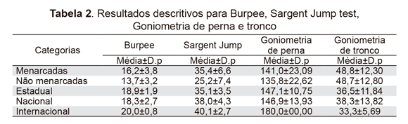 citas virtuales goniometria