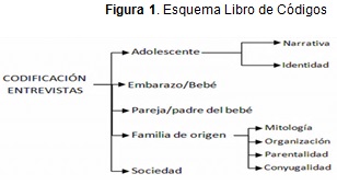 El Embarazo En Adolescentes Bogotanas Significado