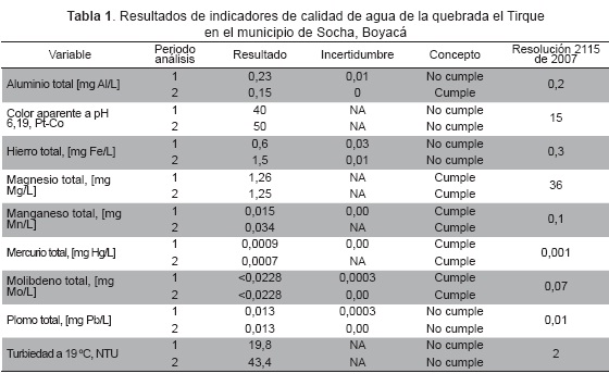 citas virtuales de caldas de suelos