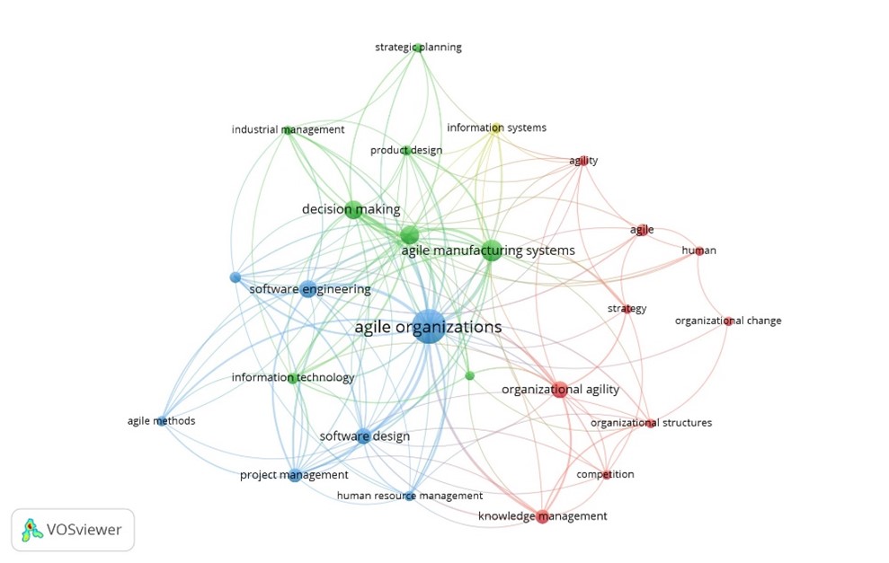 Co-occurrence network