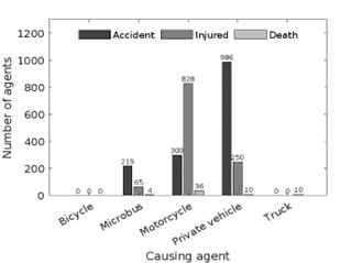 Cases by causative agent and type of event.