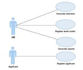 Basic system use cases