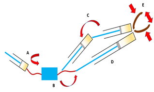 Representation of a robotic arm for the proposed research.