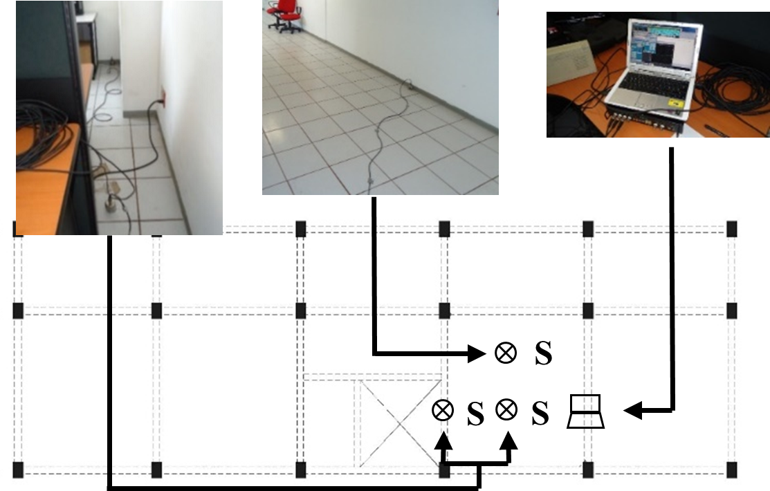 Instrumentation plan to perform experimental measurements