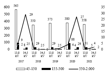 Composición de clientes zona norte por cargas y tensión