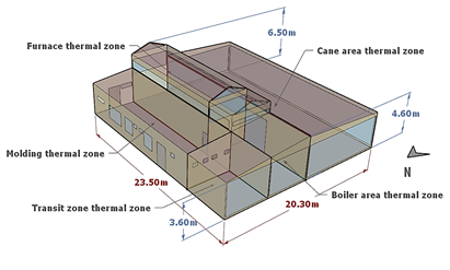 Geometry and thermal zones inside the facility