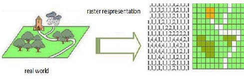 The vector geometric elements used are: points, lines, polygons and multipolygons.