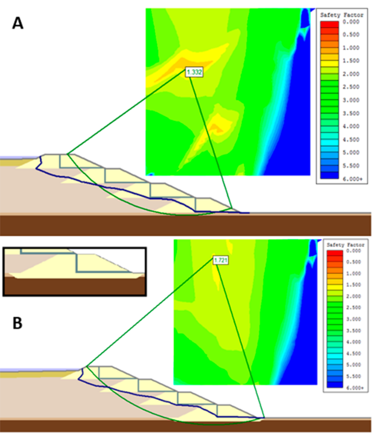 (A) Rupture surface and S.F. in the scenario of occurrence of “soft clay” layer under the dam and (B) Rupture surface and S.F. after treatment of the initial dike foundation.