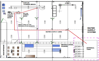 Water supply system for the turbine benches of the University of Carabobo (UC) Hydraulic Laboratory